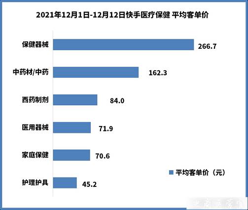 [壁虎數(shù)據(jù)]口罩已成快手用戶剛需用品-商家直接百只起售?